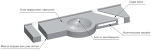 Aménagement sur mesure